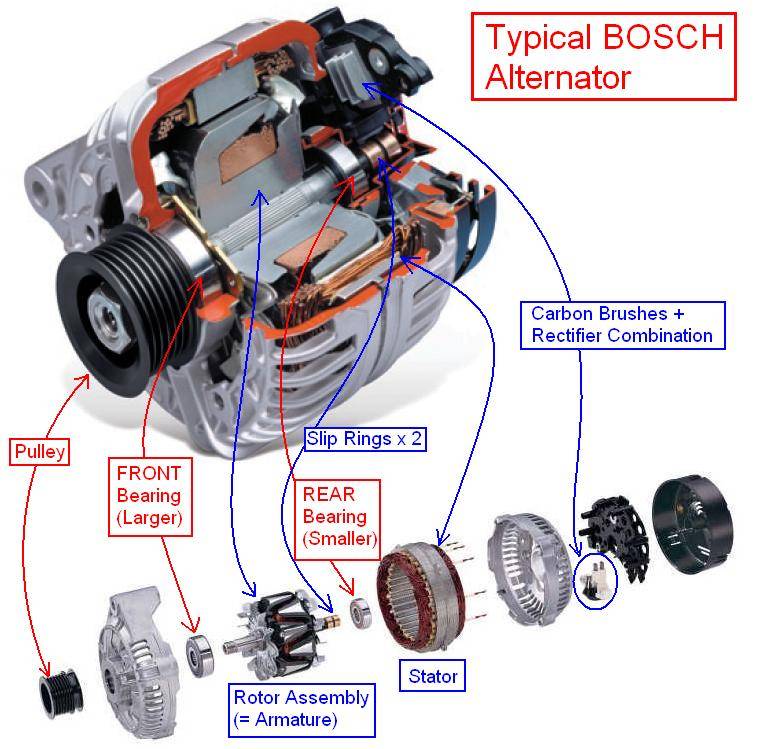 Bosch alternator.jpg